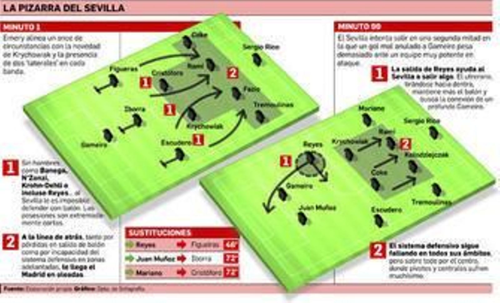 La rémora de defender sin balón