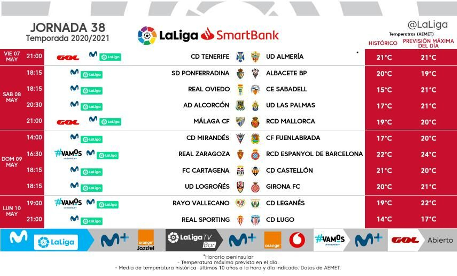 Horario para el Málaga CF - Mallorca de la jornada 38 Horario para el Málaga CF - Mallorca de la jornada 38