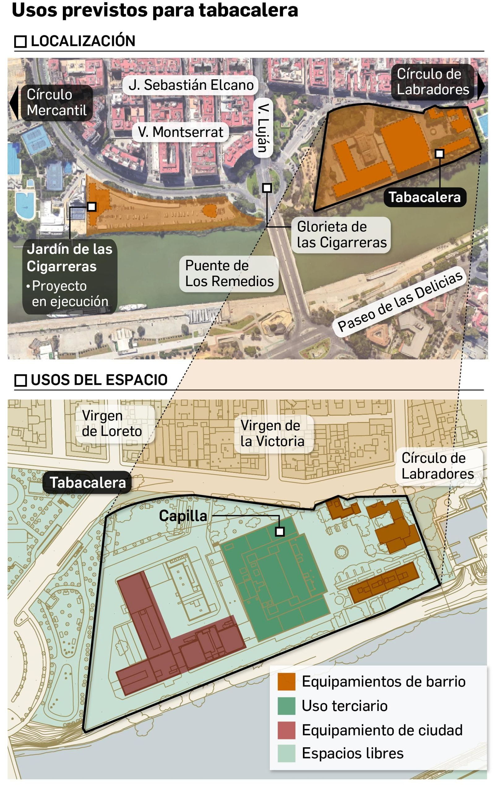 Localizador de Altadis respecto al Jardín de las Cigarreras.