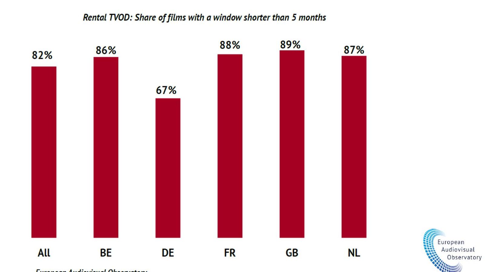 Las películas están disponibles después en TVOD en Alemania.