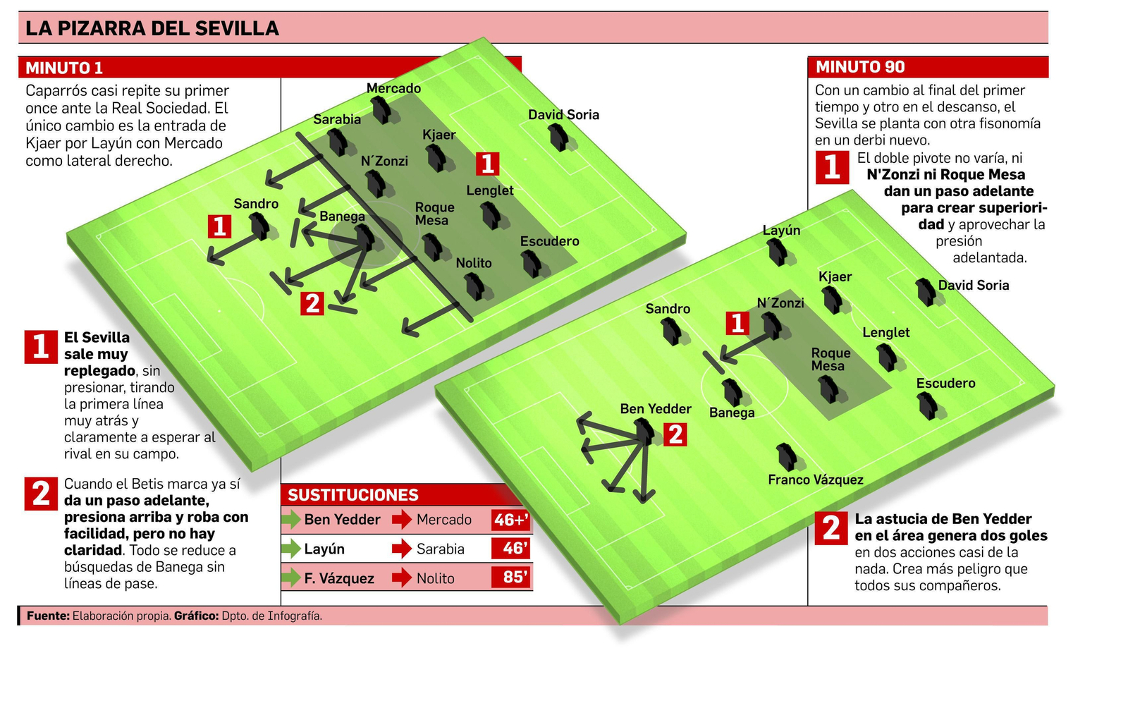 Distintos derbis, distintos planes