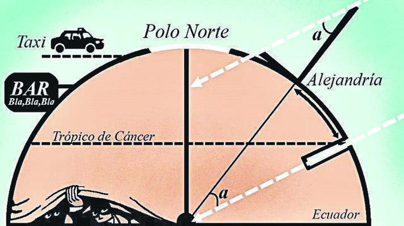 Prefiero creer lo increíble