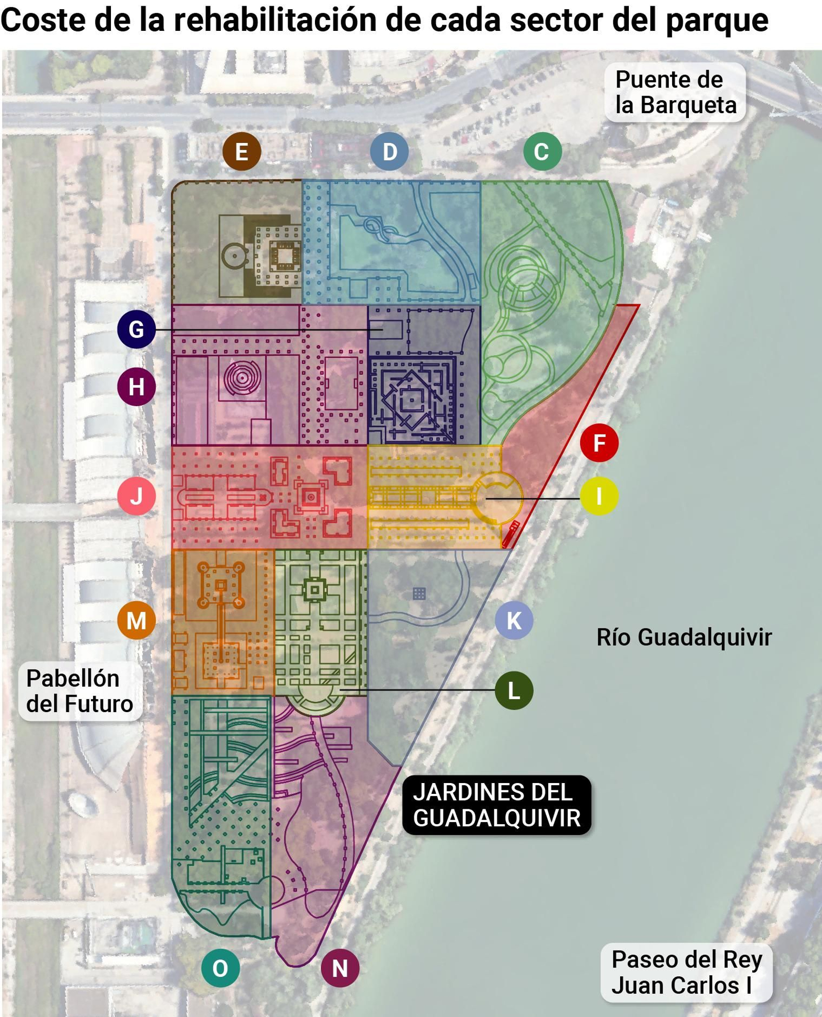 Rehabilitación de los Jardines del Guadalquivir