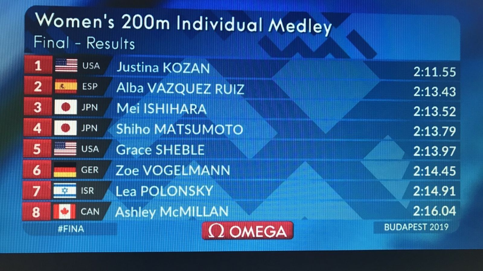 Clasificación final de los 200 metros estilos