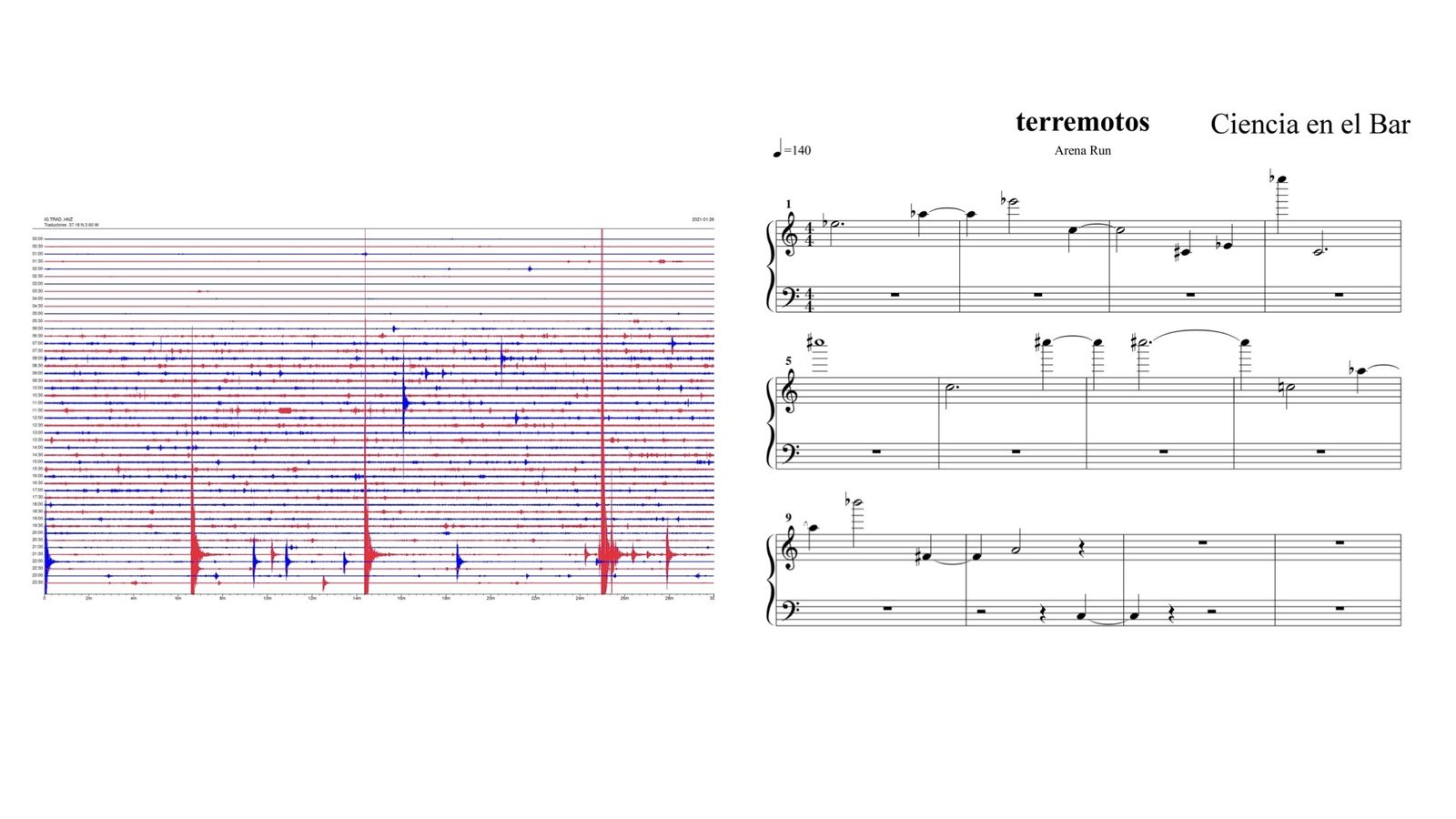La partitura a partir de los movimientos sísmicos.