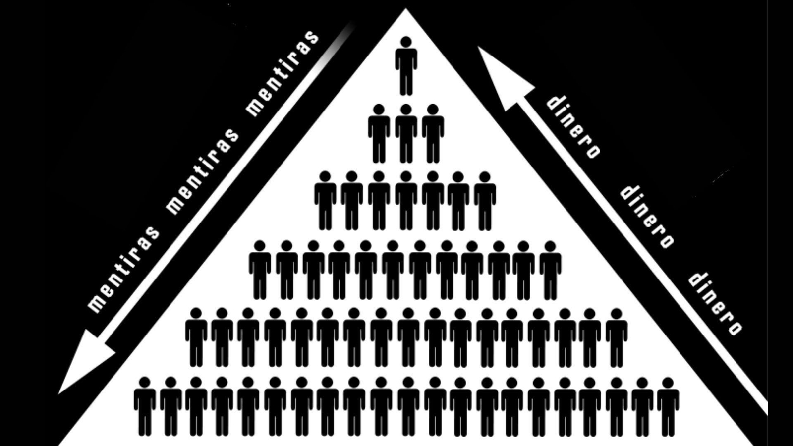 ¿Sabes que es una estafa piramidal y como detectarla?