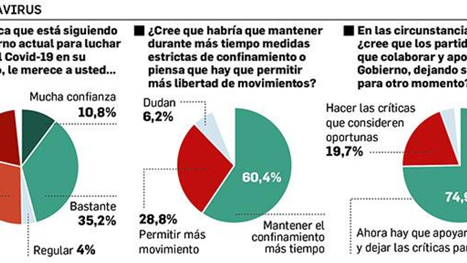 Opinión sobre la gestión de la crisis sanitaria. Fuente: CIS