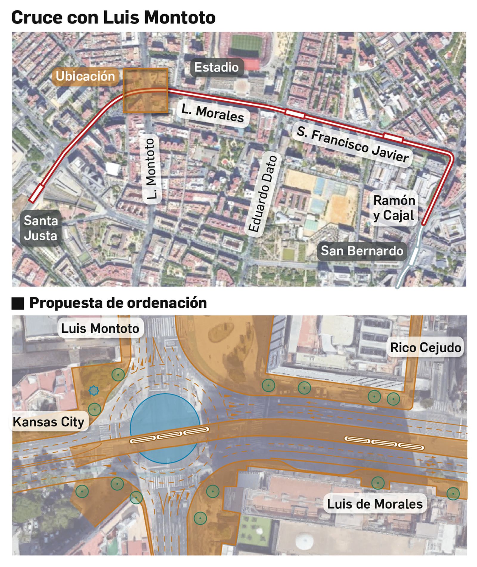 Propuesta de ordenación en el cruce con Luis Montoto