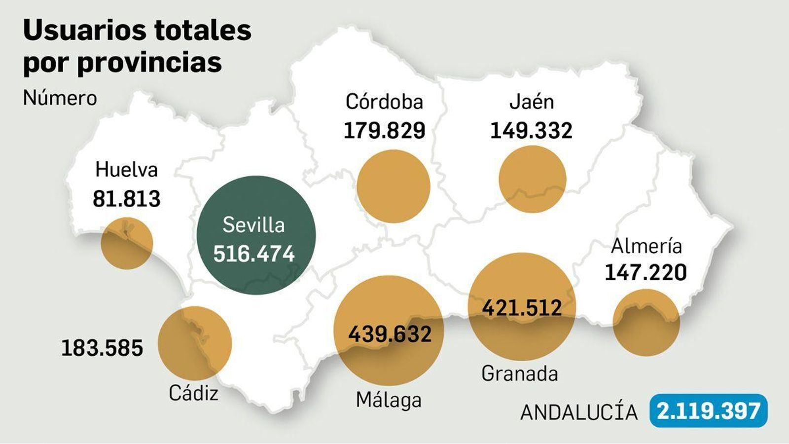 Usuarios de Bla Bla Car en Andalucía en 2021