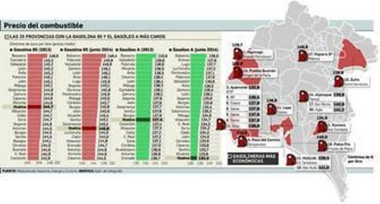 Estación de servicio Gas Auto, en la calle Isaac Albéniz del polo químico de la capital.