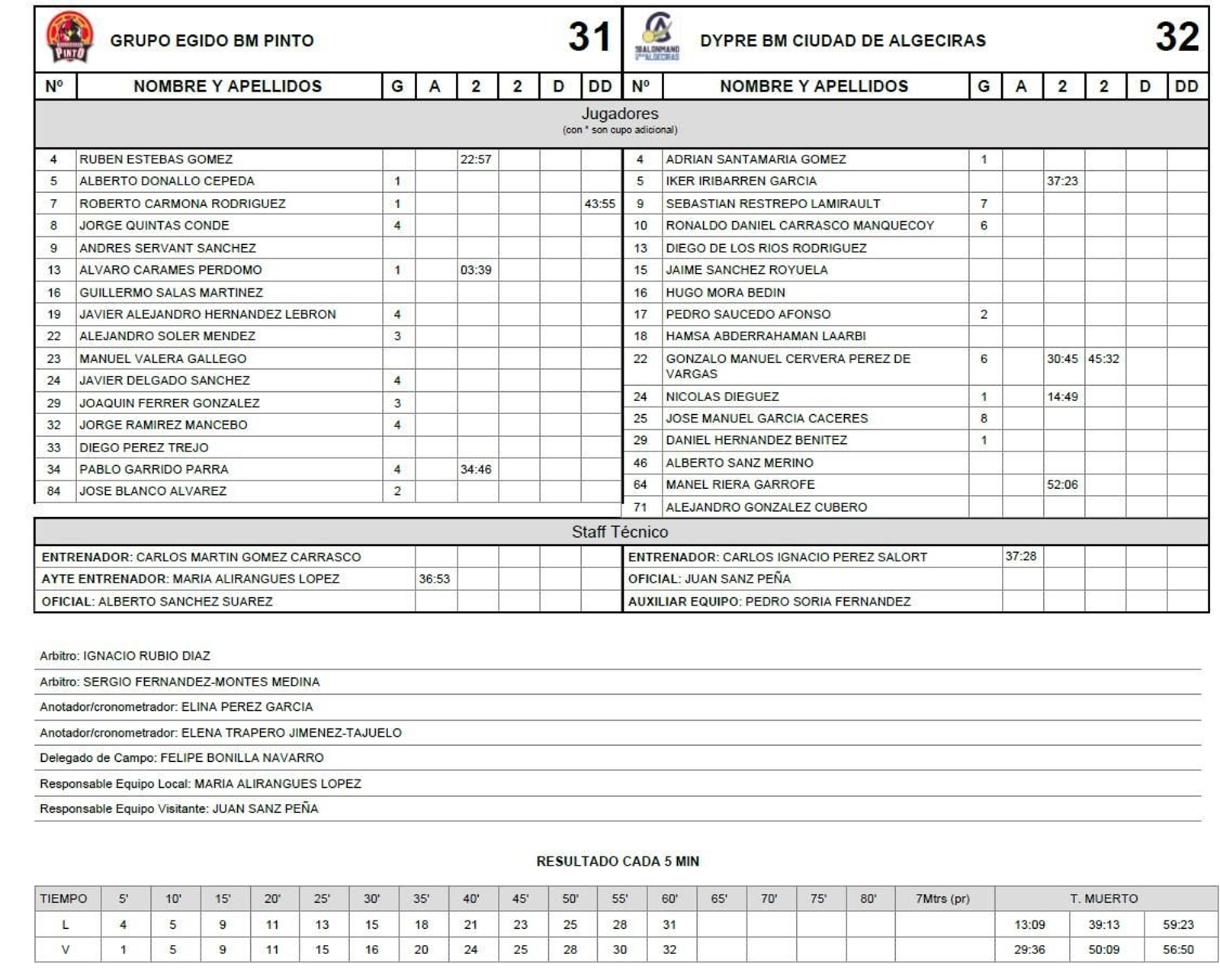 El acta del Pinto-Ciudad de Algeciras