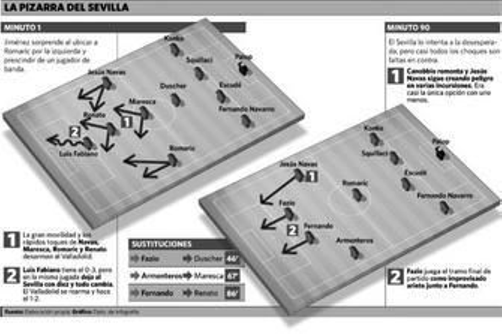 Perfecto hasta la majadería del 10