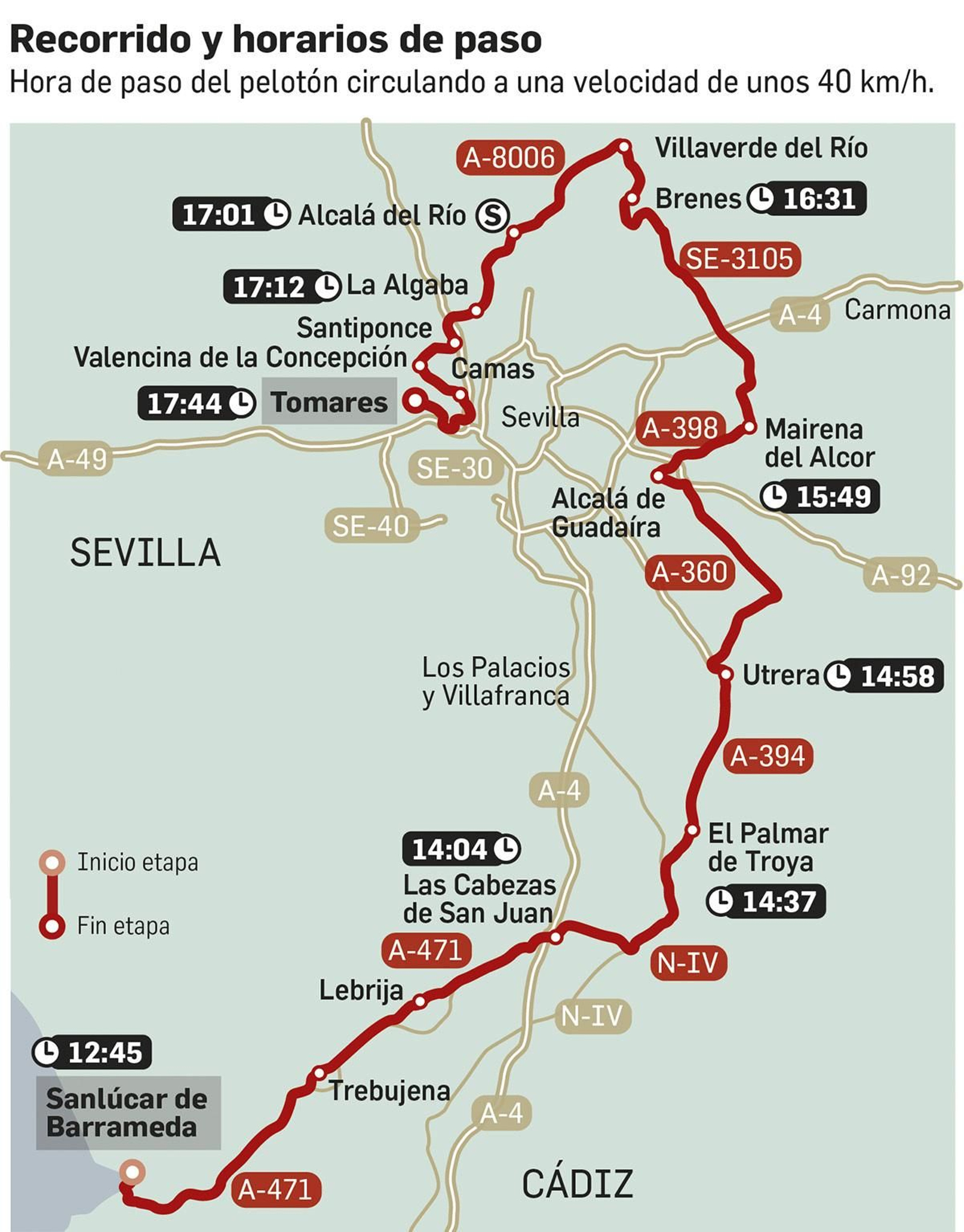 Recorrido de la etapa Sanlúcar de Barrameda-Tomares de la Vuelta 2022. Fuente: lavuelta.es.