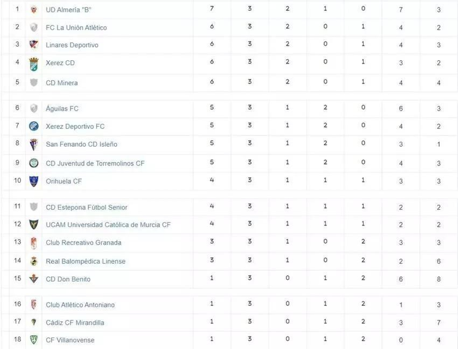 Clasificación. Clasificación.