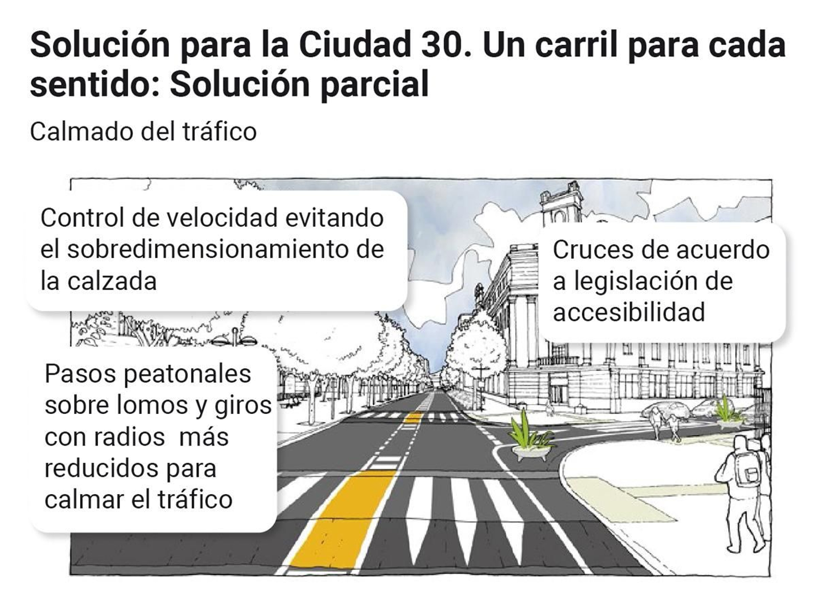 Solución para la Ciudad 30. Un carril para cada sentido: solución parcial