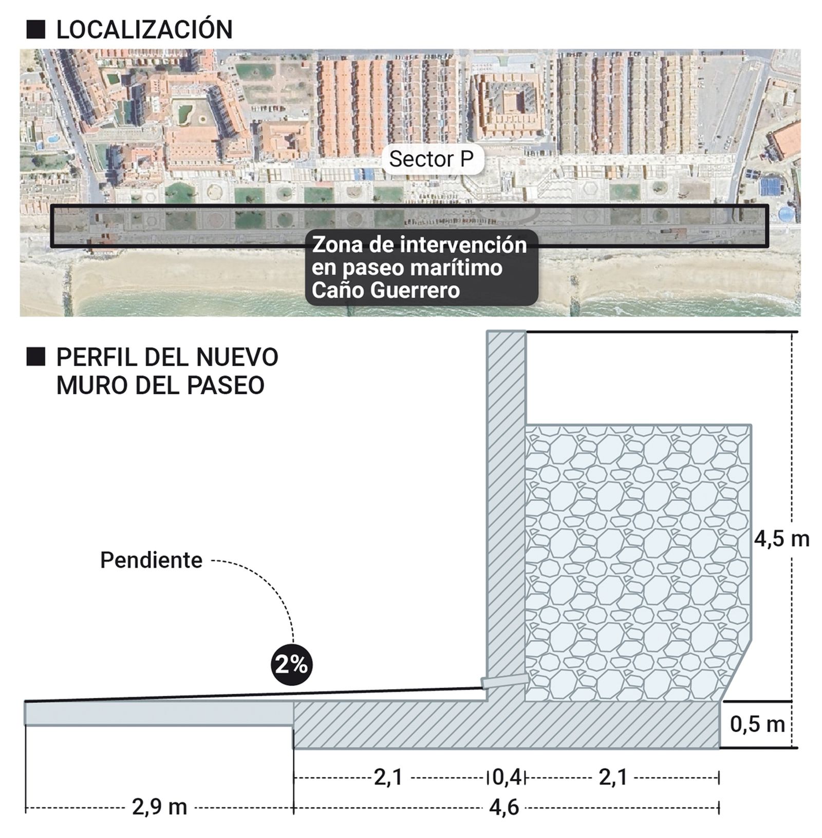 Localización y perfil del muro del paseo