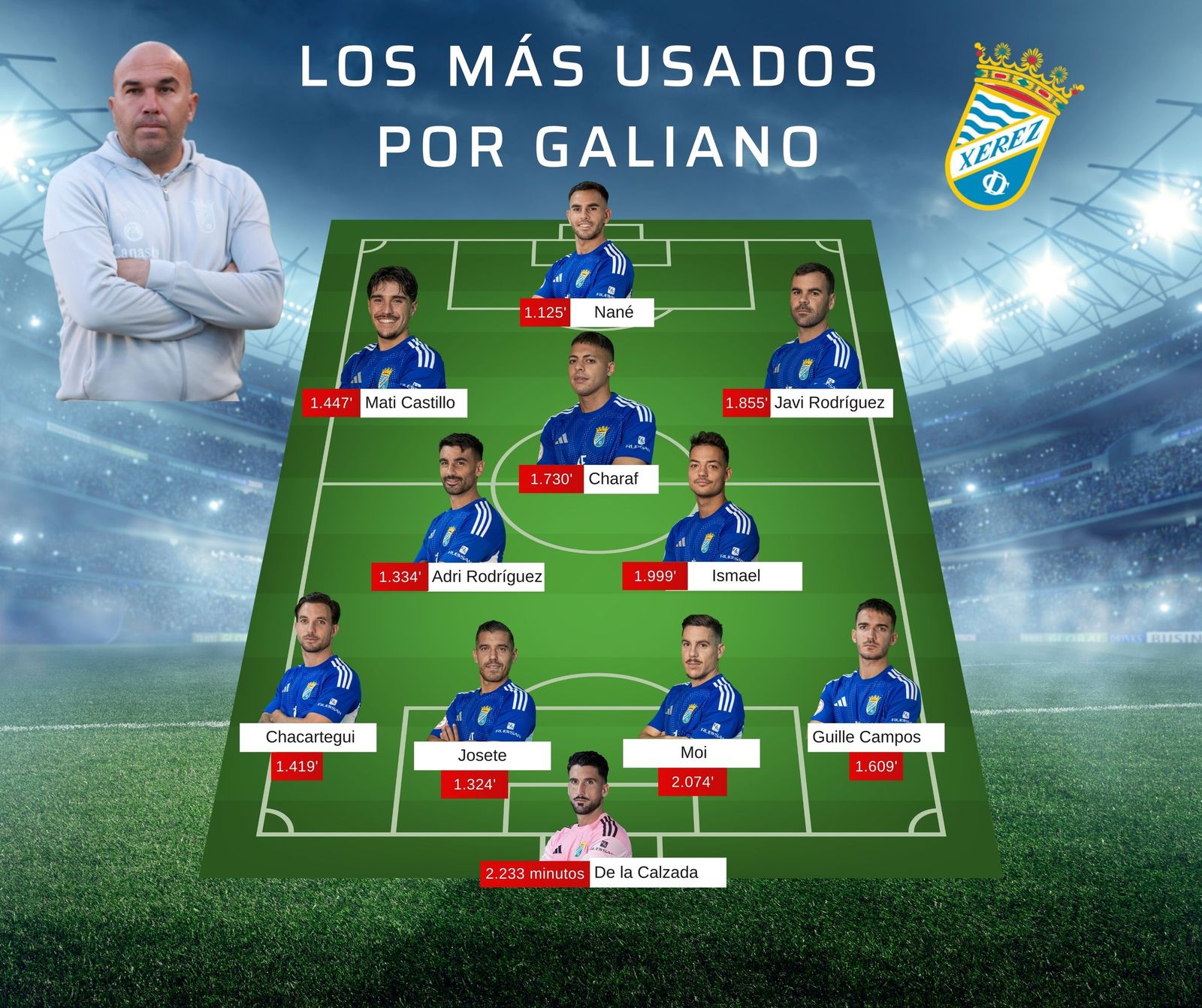 Los jugadores con más minutos.