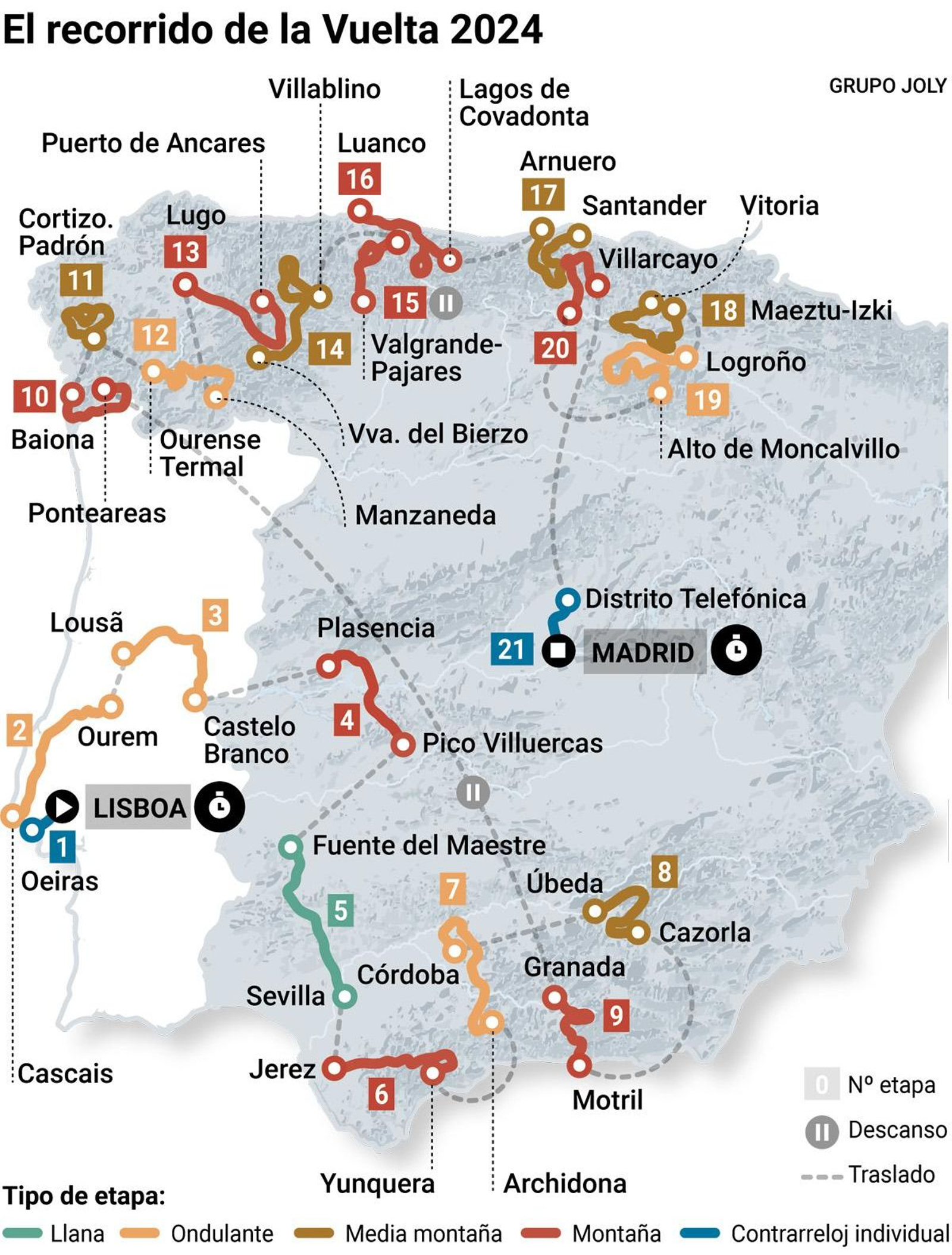Recorrido de la Vuelta Ciclista a España 2024