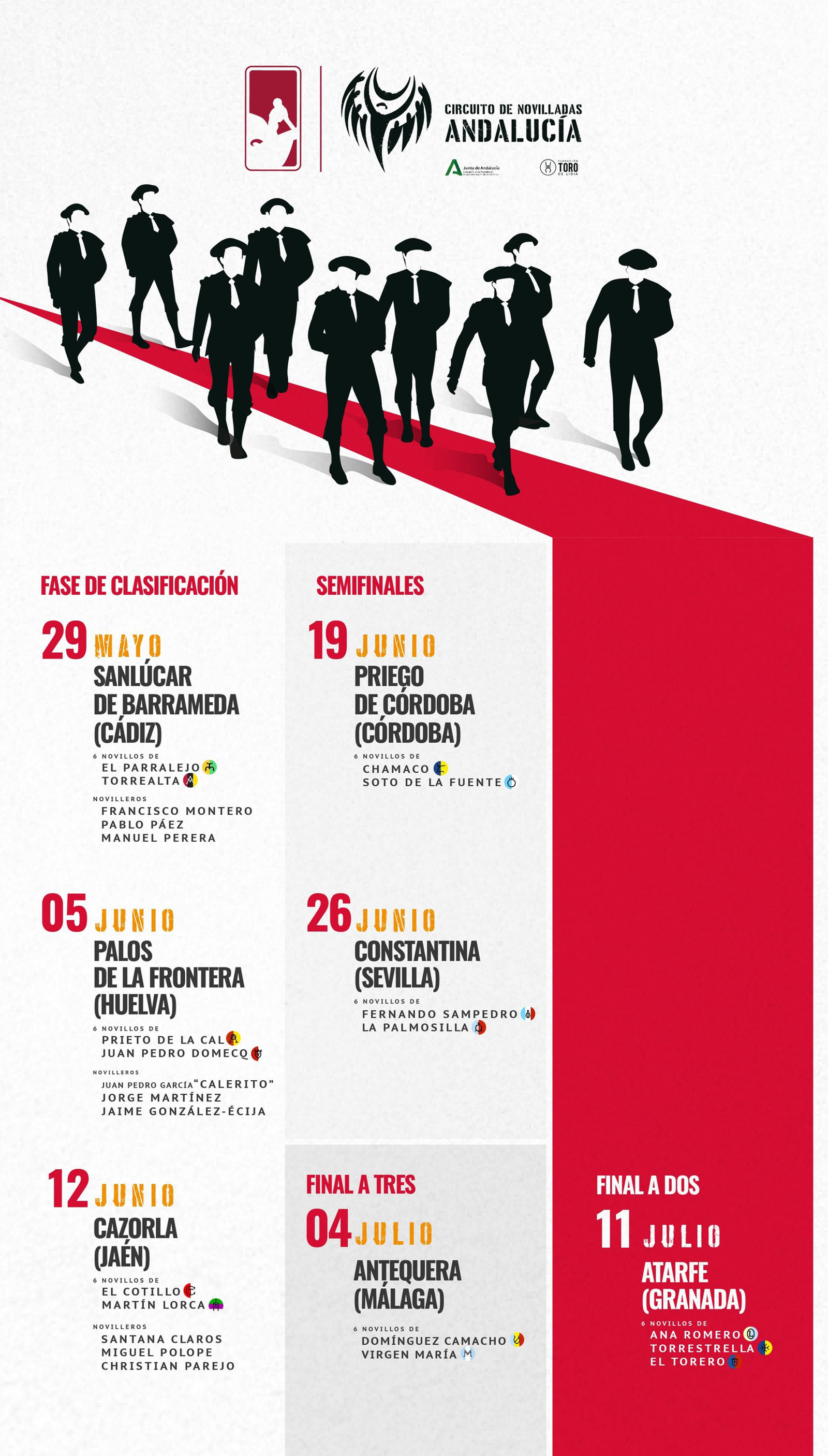 Carteles del Circuito de Novilladas de Andalucía.