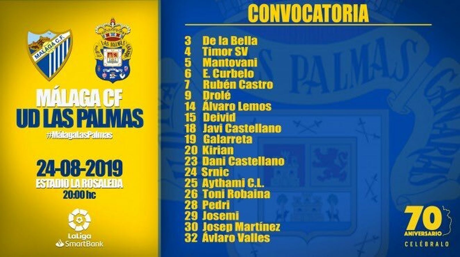 Lista de convocados de Las Palmas para enfrentarse al Málaga.