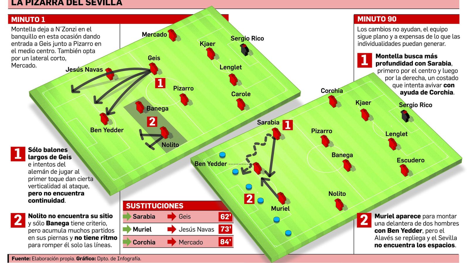 FUENTE: Elaboración propia. GRÁFICO: Dpto. de Infografía.