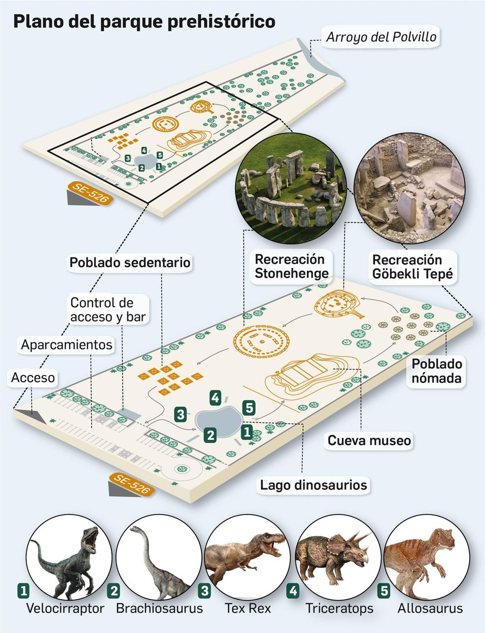 Contenido del parque. Fuente: elaboración propia.