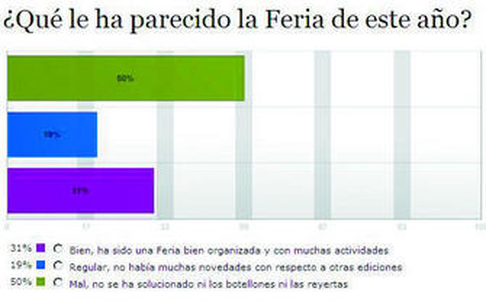 Resultados que presentaba ayer por la tarde la encuesta.