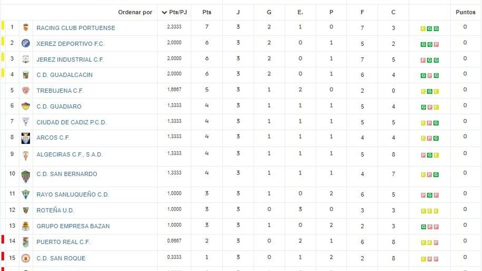 Nueva Clasificación.