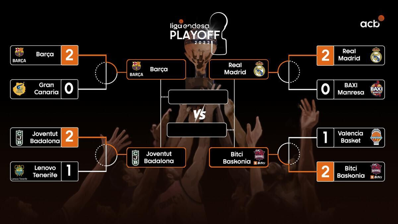Cuadro de los play off.