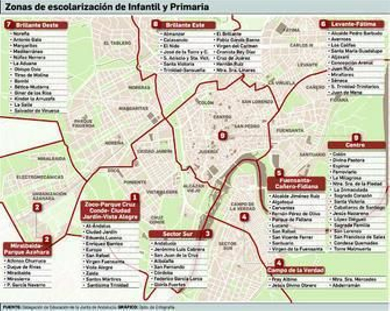 Educación mantiene nueve zonas de escolarización para el curso que viene