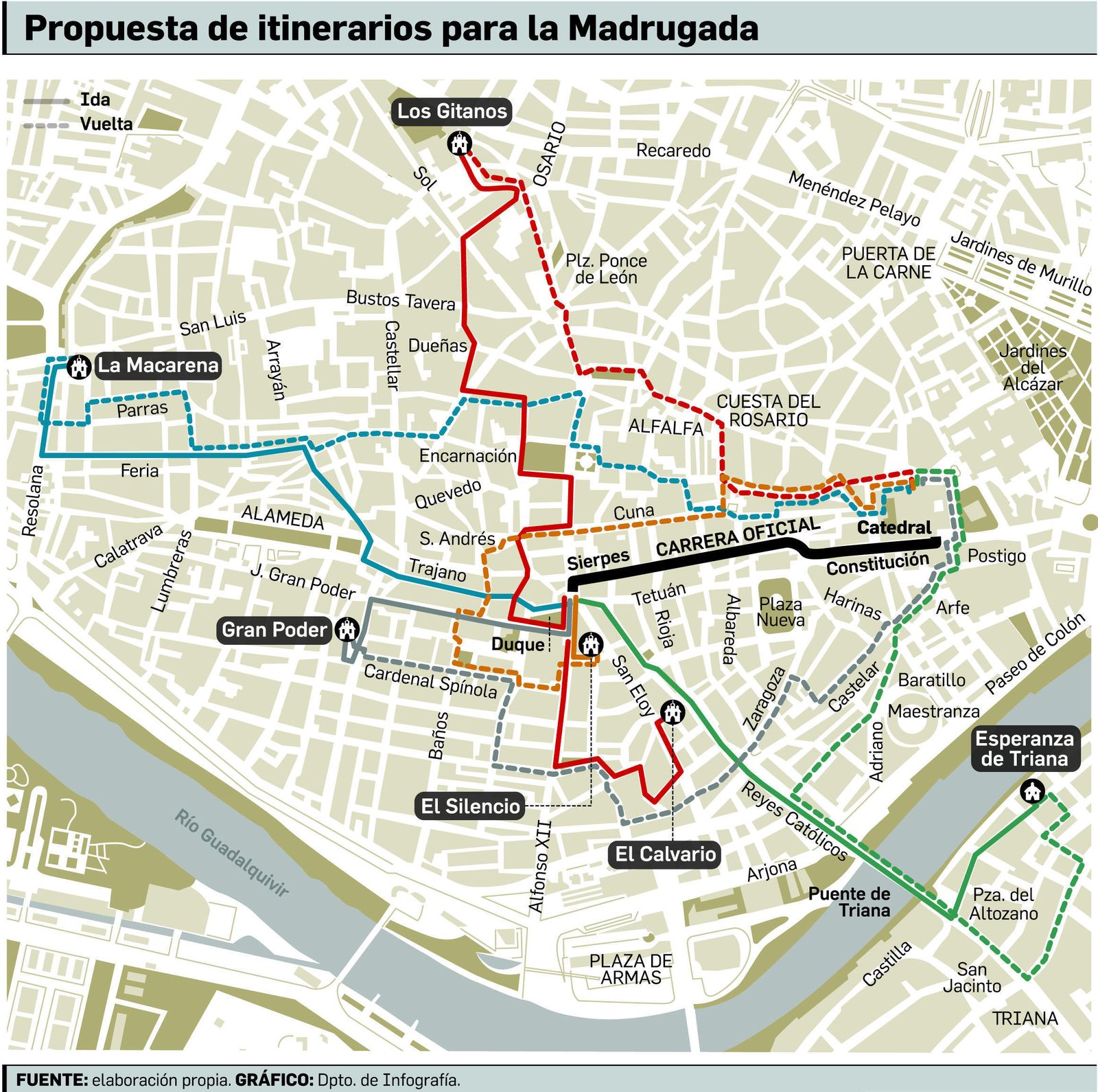 El Calvario irá por Gravina y la Macarena, por Puente y Pellón