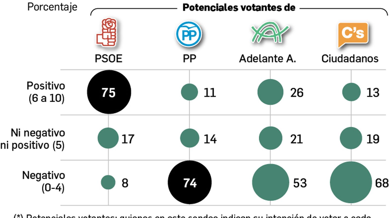 Valoración del Gobierno.