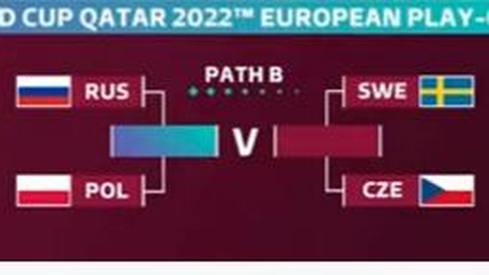 Cuadro definitivo de la repesca para Catar 2022.