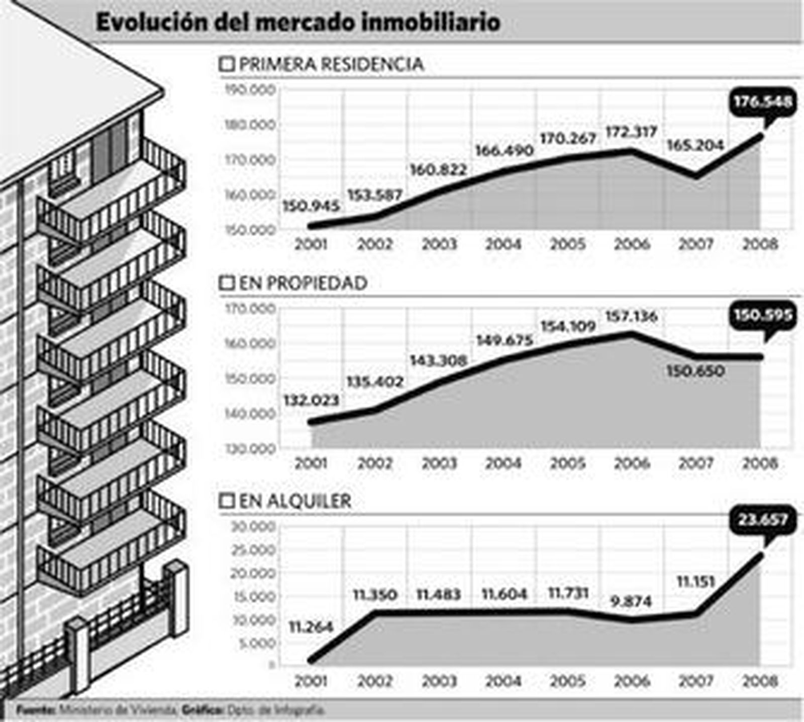 Los pisos vacíos y en alquiler están presenten en todos los barrios.