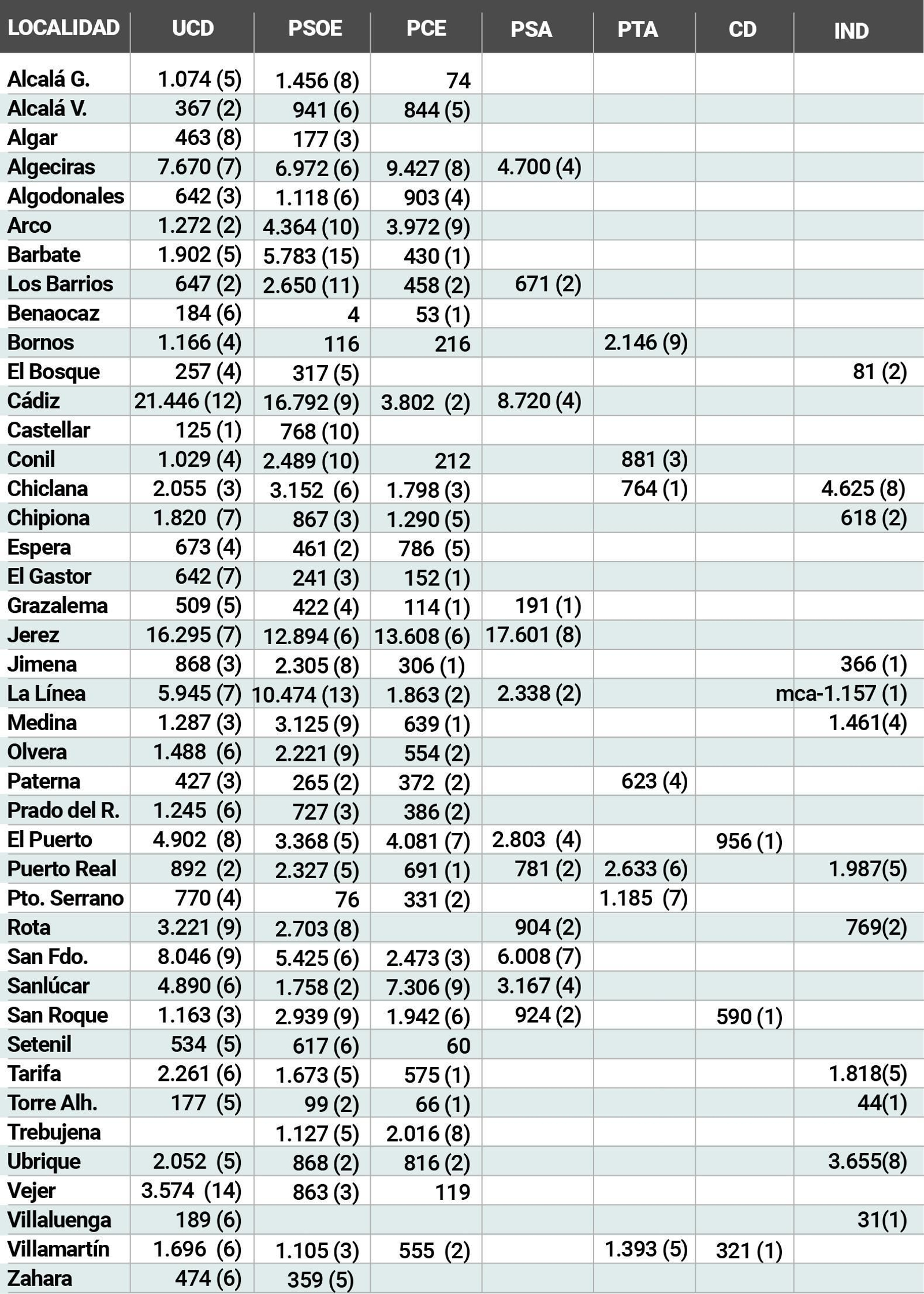 Fuente: elaboración propia
