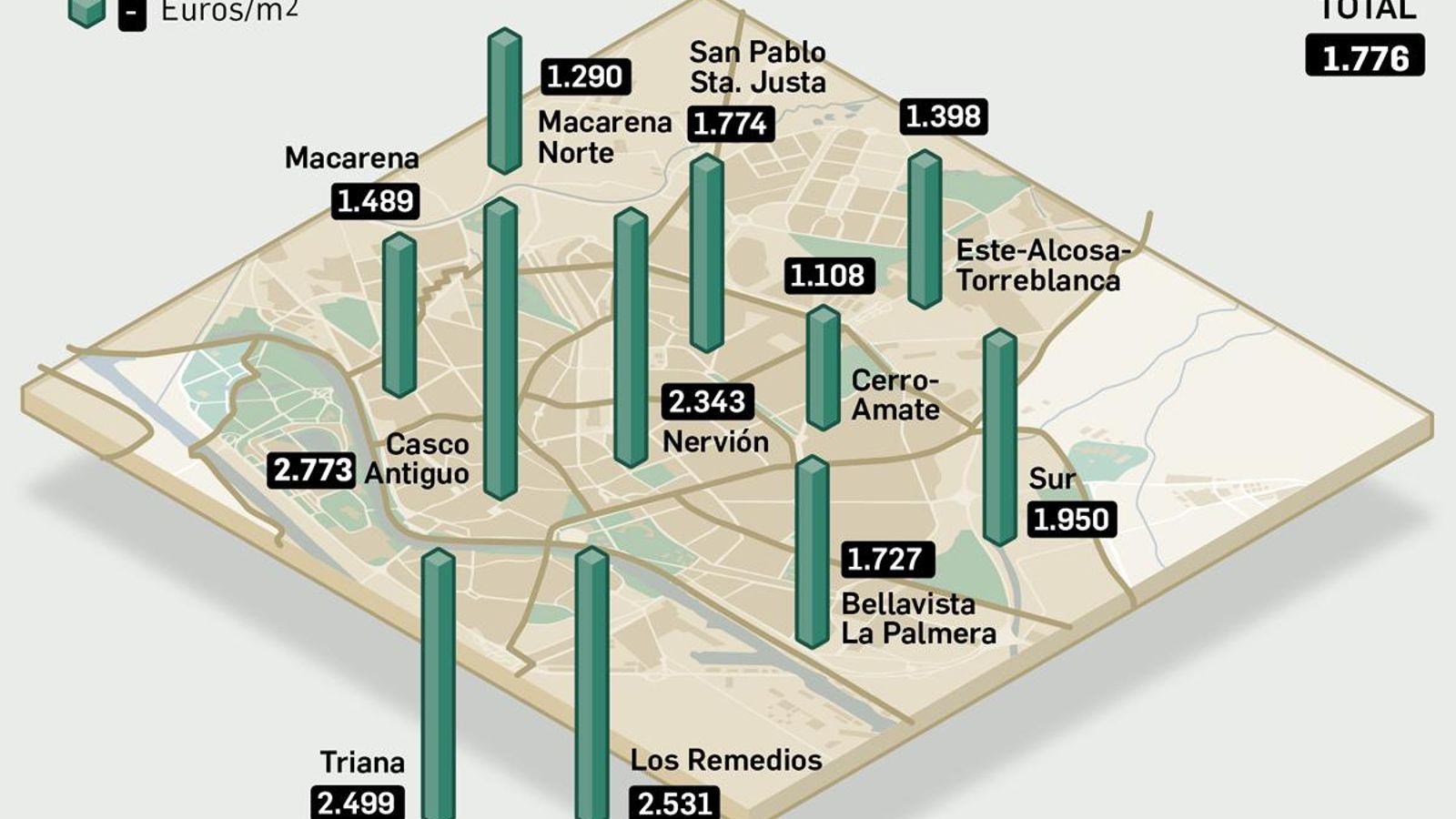 Precio medio de la vivienda en Sevilla