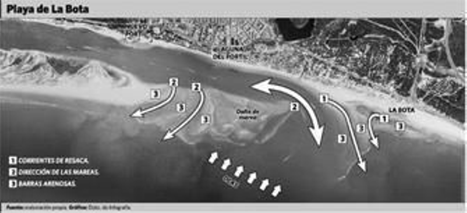 La playa de la bandera roja