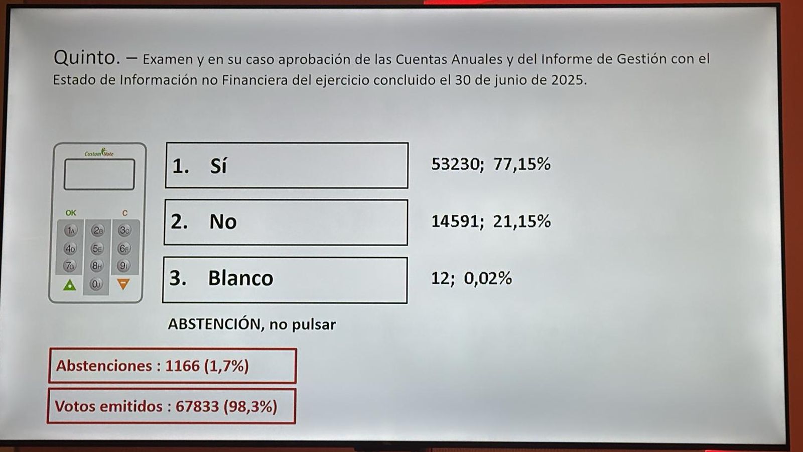 Carátula con la votación sobre las cuentas anuales de 2025.