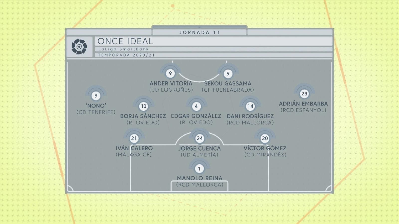 Iván Calero, en el once ideal de la jornada 11 Iván Calero, en el once ideal de la jornada 11