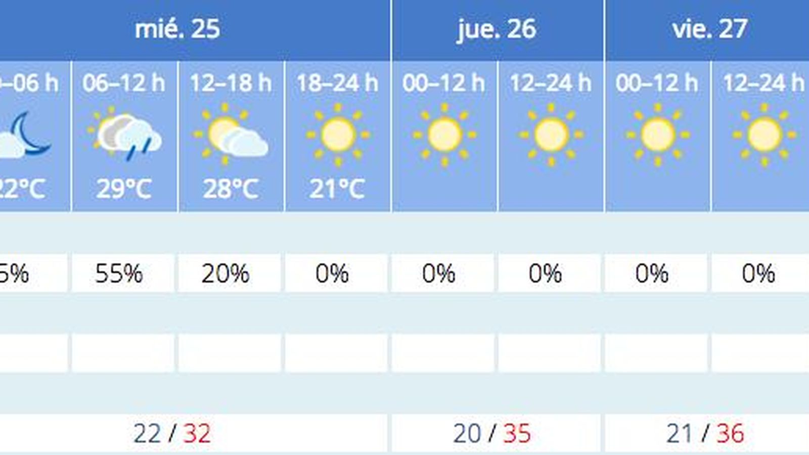 Previsión del tiempo de la Aemet para Sevilla a 24 de agosto.