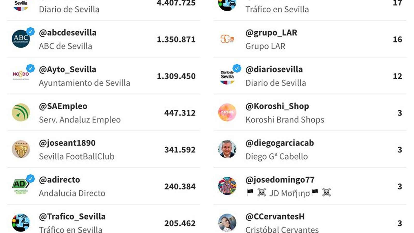 Perfiles en Twitter que han generado mayor impactos en #Lagoh.