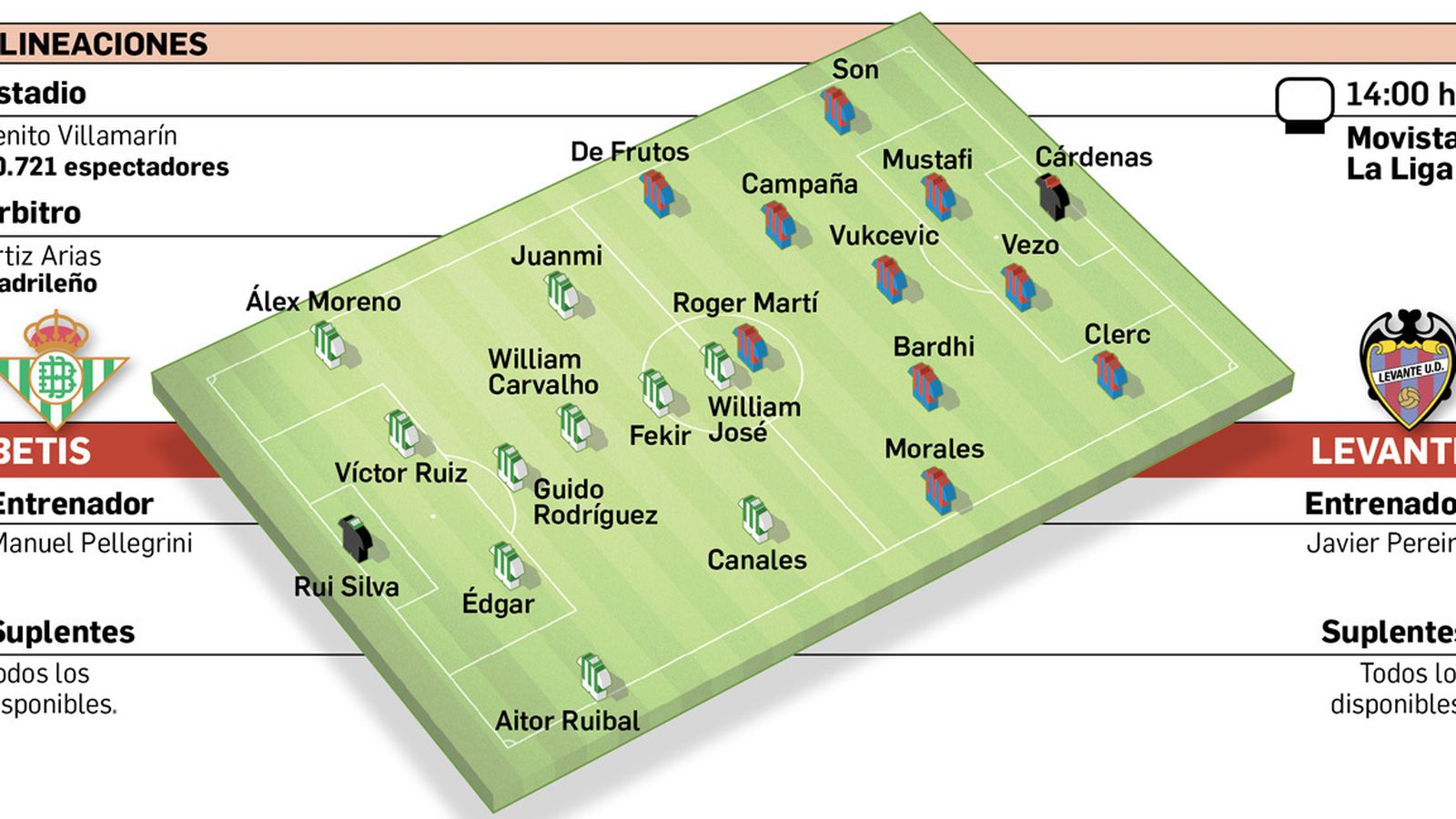 Alineaciones probables