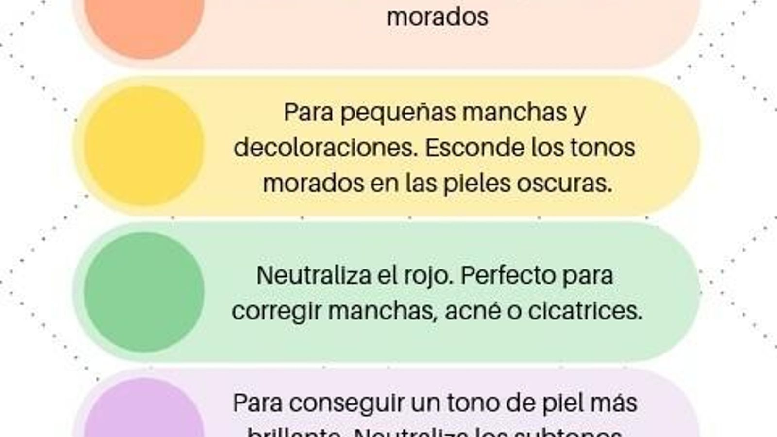 Una sencilla guía para saber qué color utilizar según las necesidades de tu rostro.