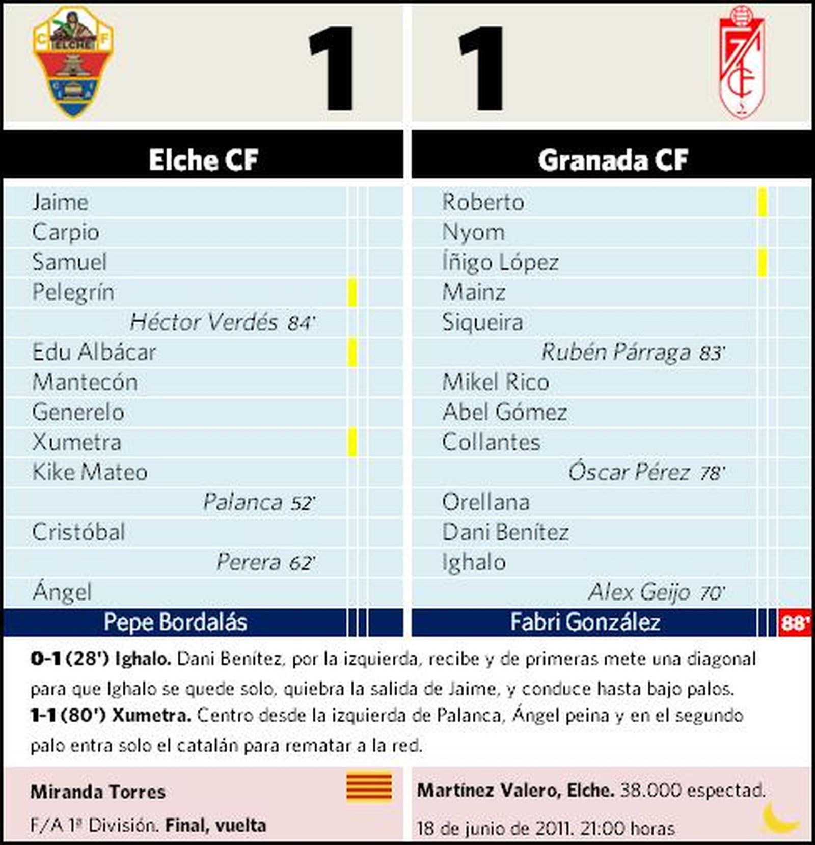 Ficha del ascenso del Granada en Elche