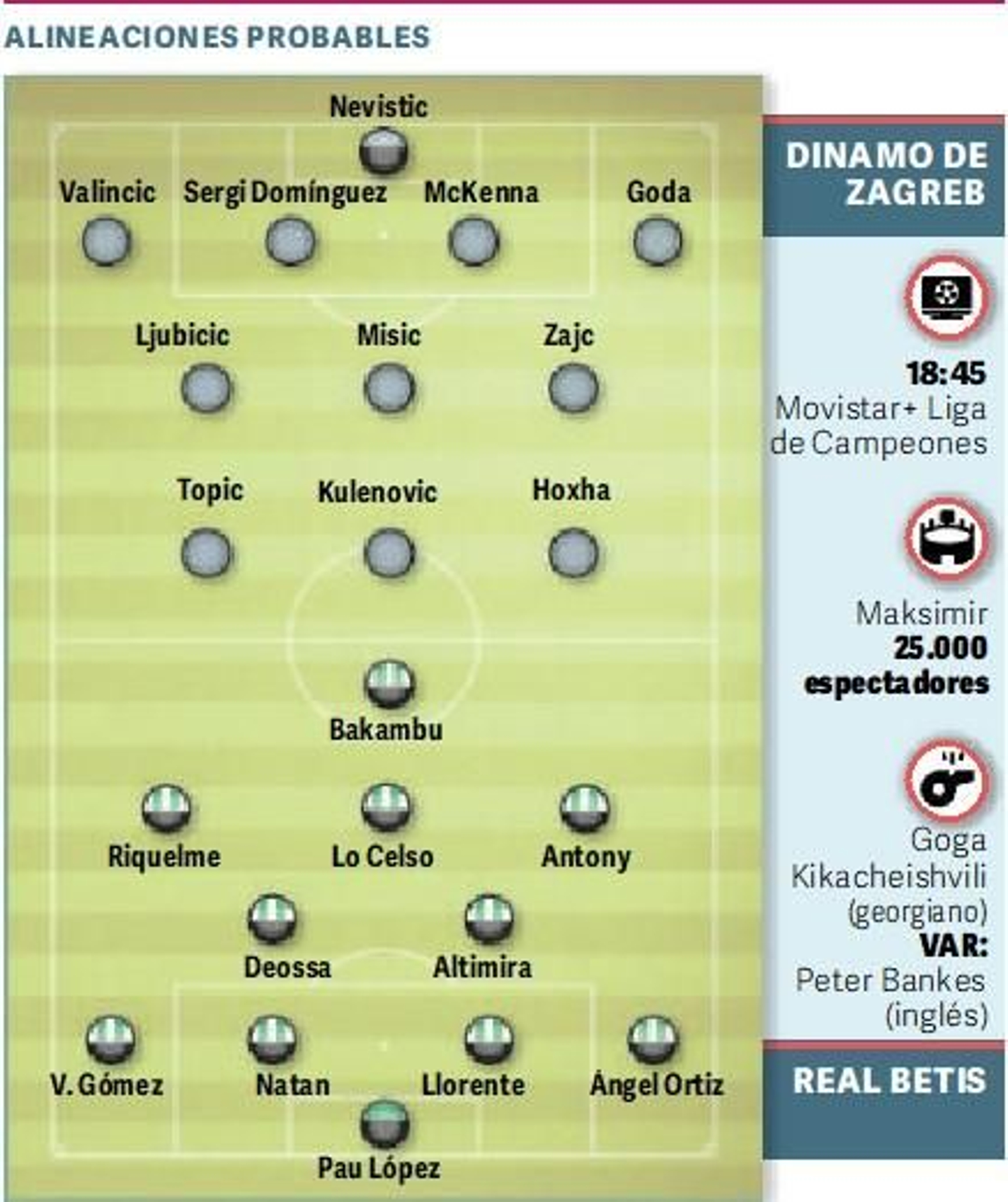 Alineaciones probables