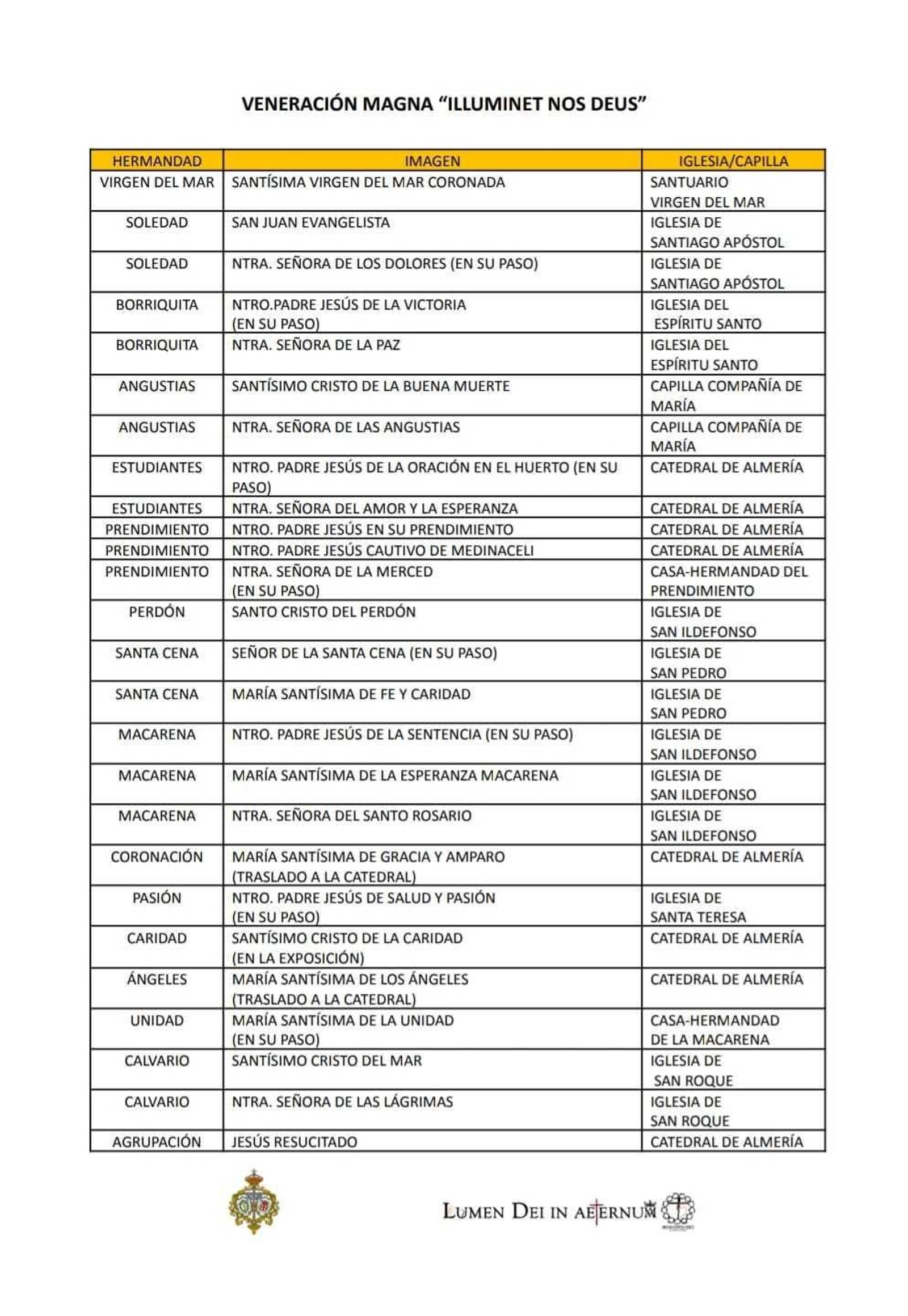 Lista de las imágenes que podrán ser veneradas.