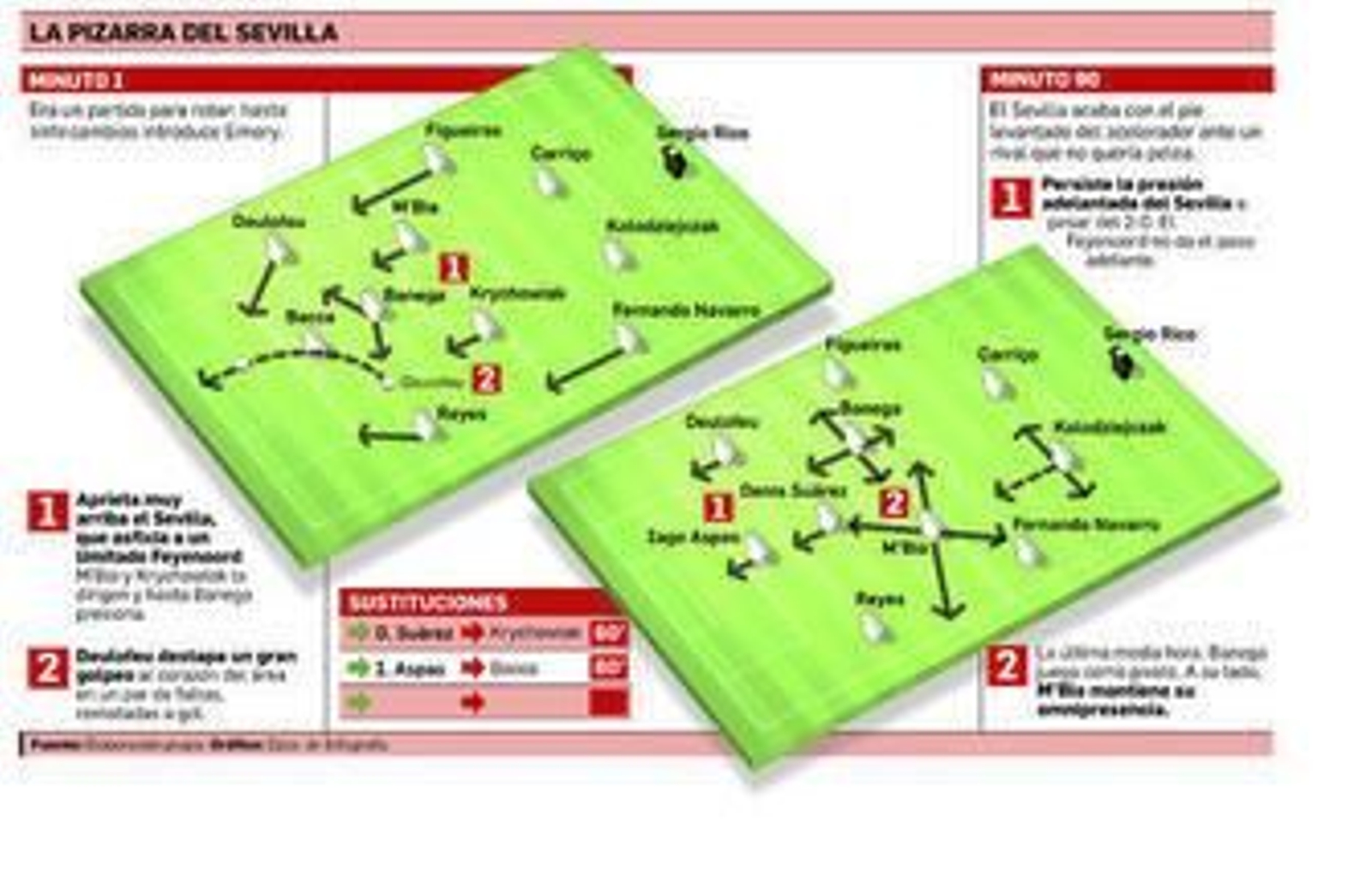 Ideal para subir gente al carro