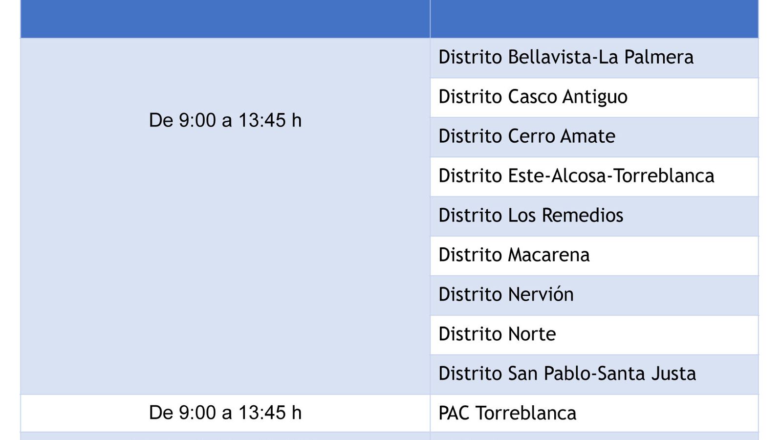 Horario de atención al público en los PAC Sevilla capital