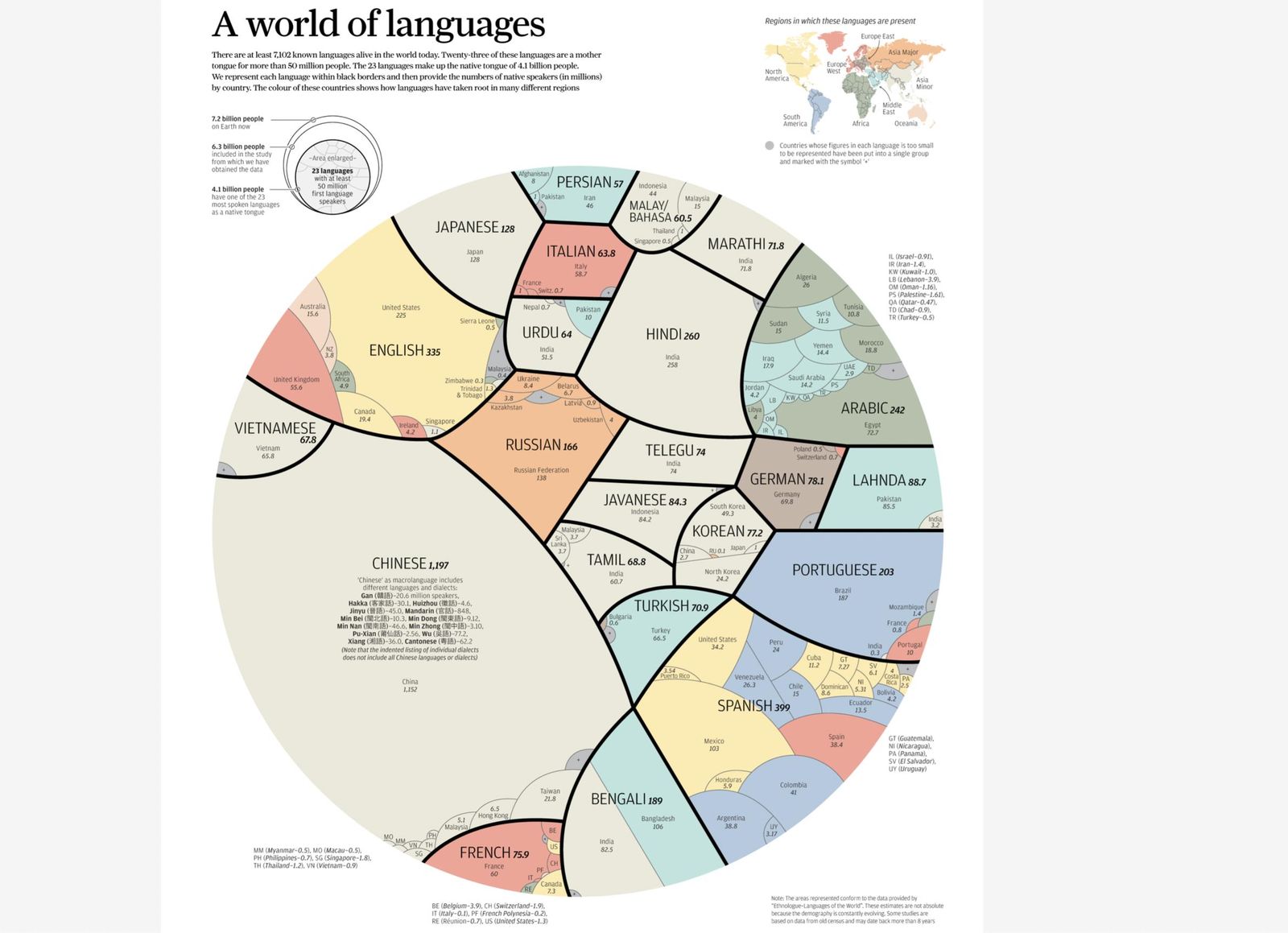 El verdadero tamaño de nuestro idioma comparado con el mundo