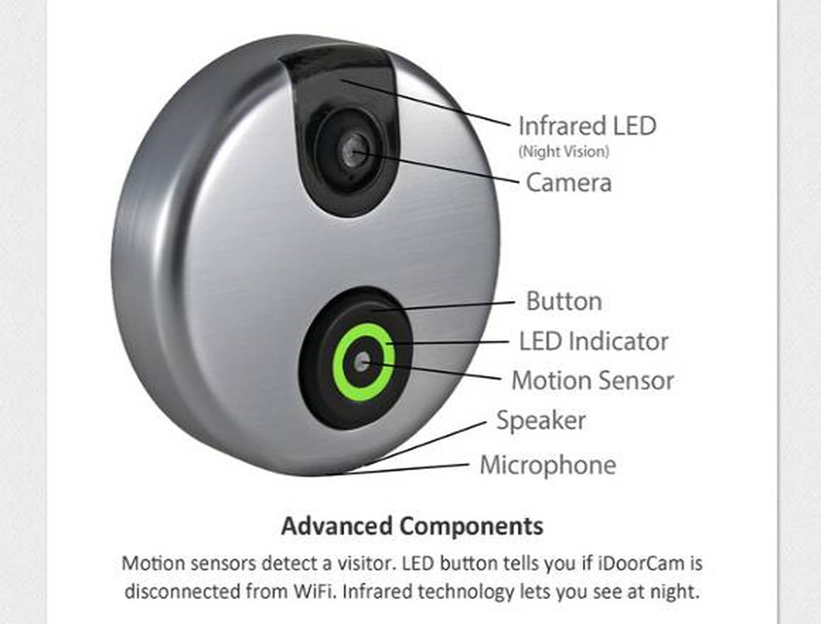 iDoorCam, un timbre con cámara que te avisa cuando alguien llama a la puerta